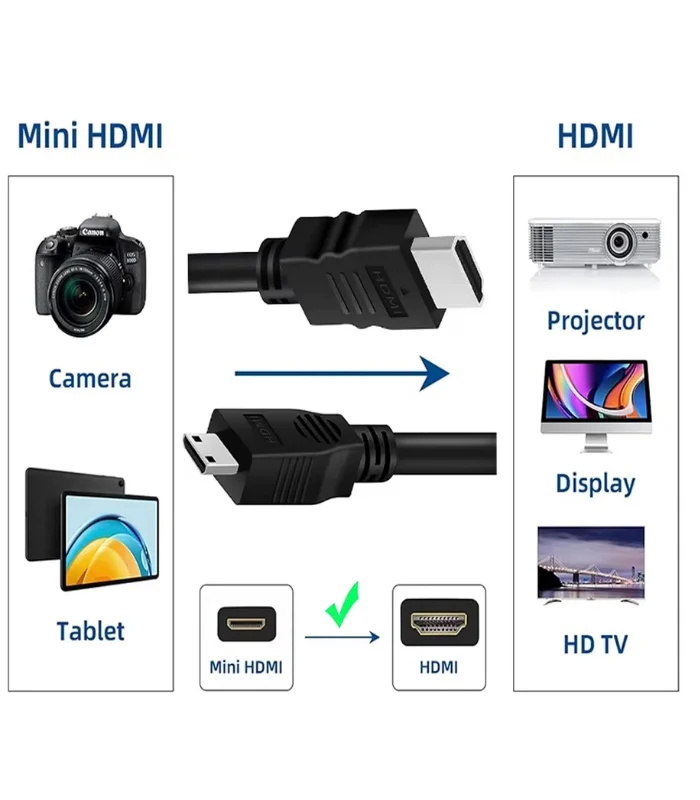 Original Mini HDMI to HDMI Cable 2 Meter 4K 60Hz